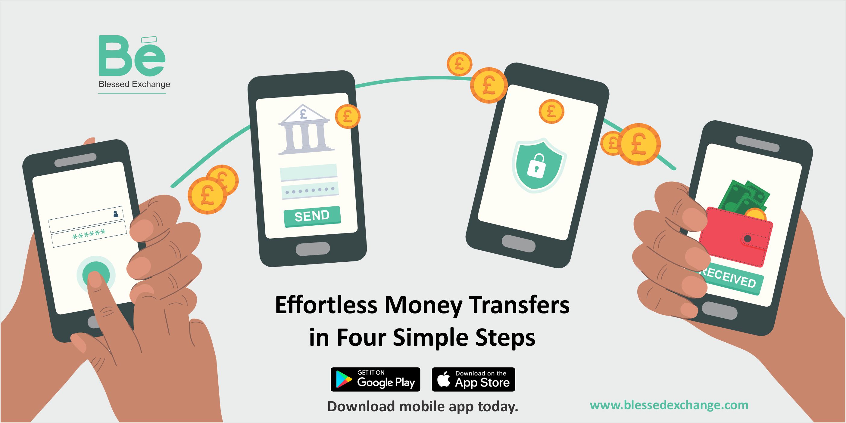 Effortless Money Transfers in Four Simple Steps